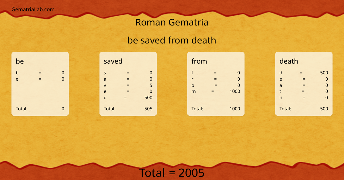 be saved from death in roman Gematria